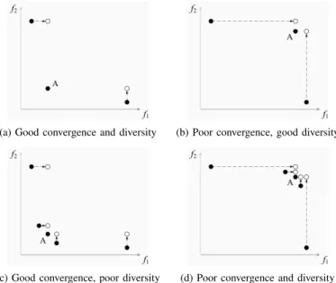 Fig. 2. An illustration of shift-based density estimation in a bi-objective minimization scenario