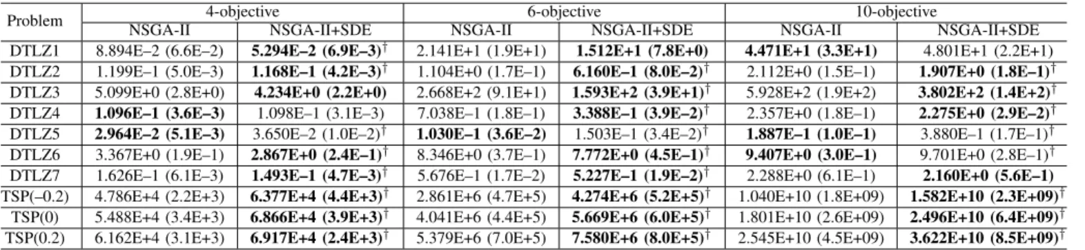 TABLE II