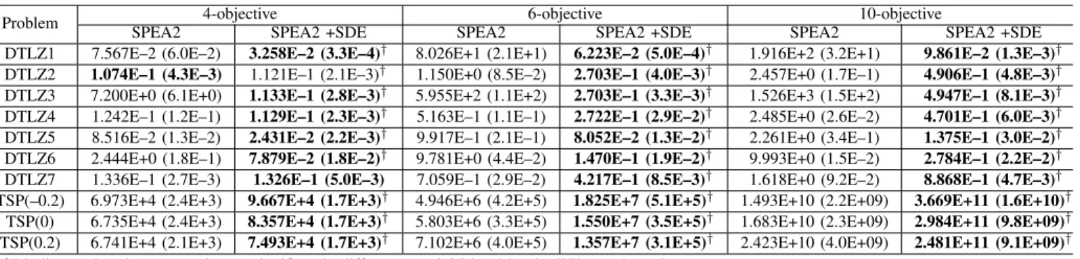 TABLE III
