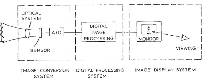 Figure  1.1  Design  factors  in  image  processing. 
