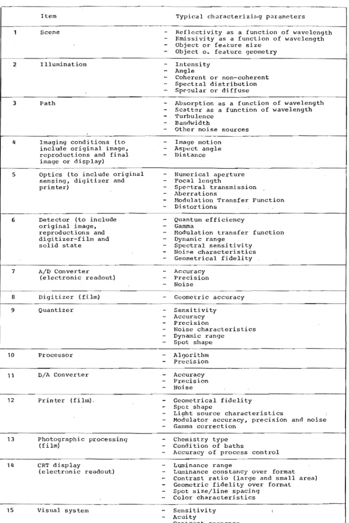 Figure  1.2  Image  chain.  (From  Booth  and  Schroeder  1977) 