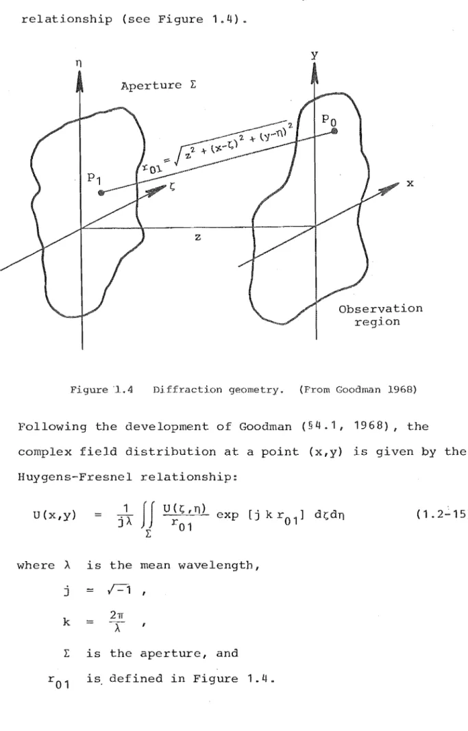 Figure  '1.4  Diffraction  geometry.  (From  Goodman  1968) 
