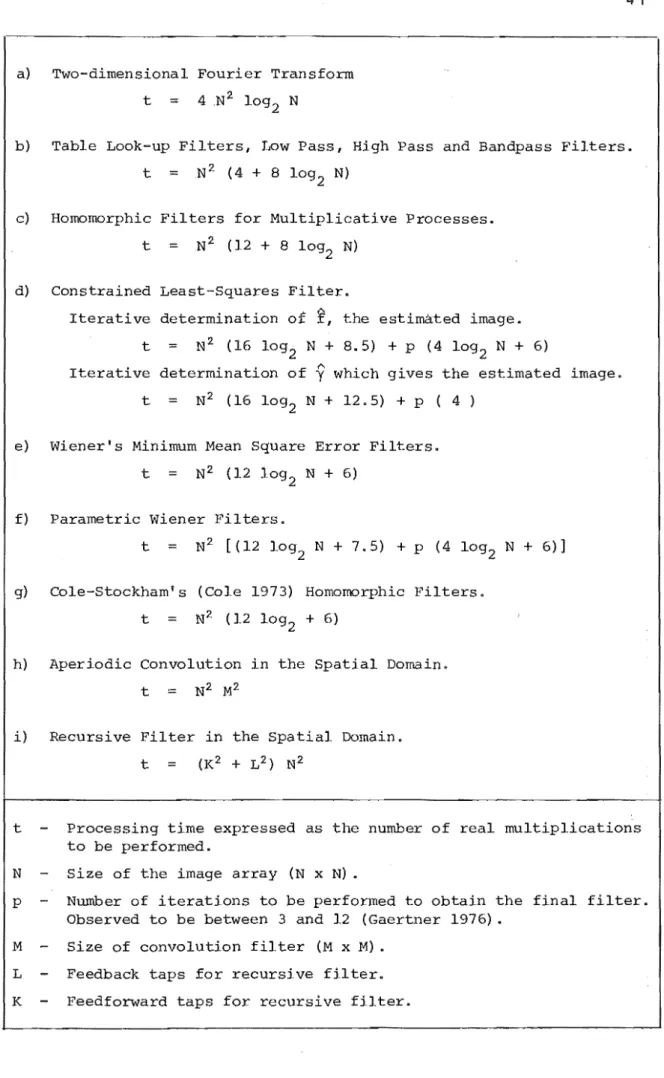 Figure  1.14  Image  processing  times  for  representative  procedures. 