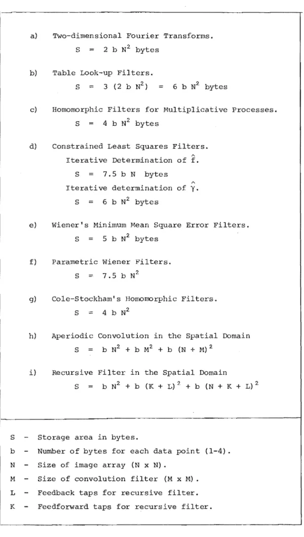 Figure  1.15  Image  processing  working  storage  requirements. 