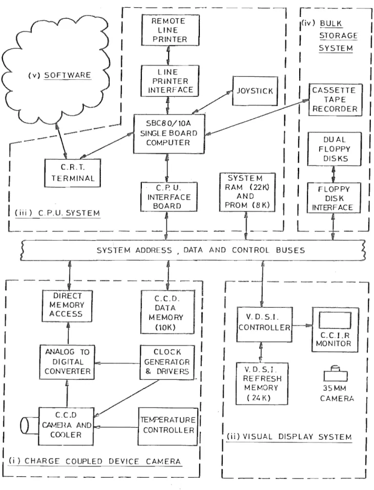 Figure  2.1  University  of  Canterbury  Processing  System  (UClPS). 