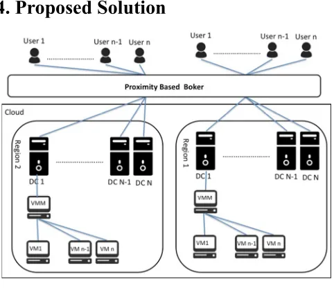 Figure 2. System architecture.