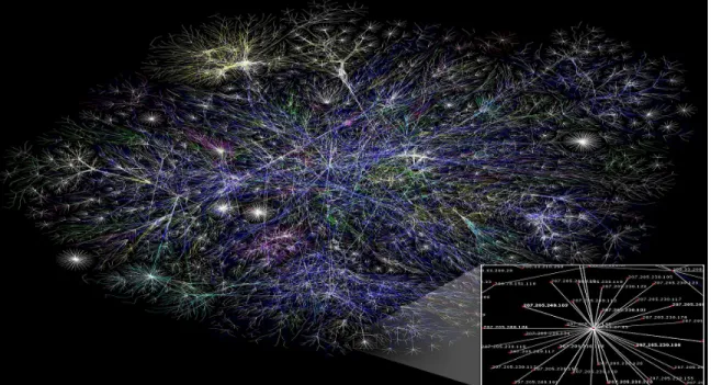 Figure 2: Internet map visualization [12] 