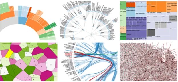 Figure 4: D3.js visualization examples 