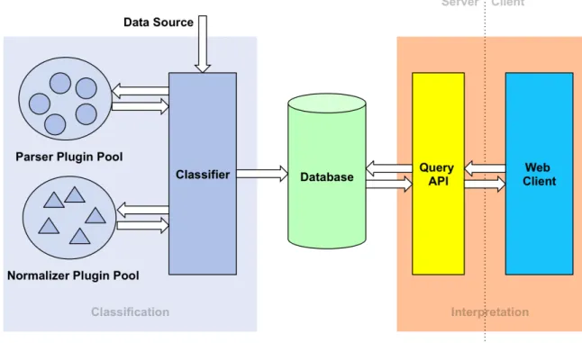 Figure 5: NavPro Architecture 