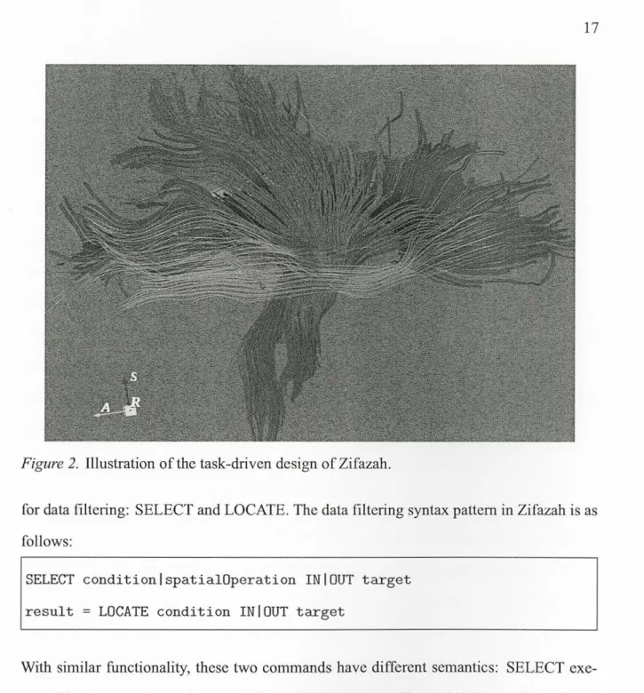 Figure 2.  Illustration of  the task-driven desig n of  Zifazah. 
