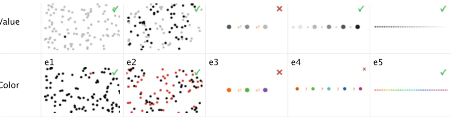 Figure 8. Visual Variables Characteristics of Turtles. An interactive applet can be viewed at http://ccl.northwestern.edu/papers/ABMVisualizationGuidelines/VisualVariablesProperties/ .