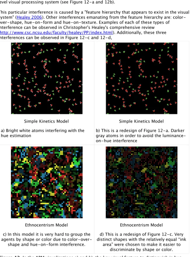 Figure 12. In the ABM visualizations a) and b), the key visual feature to distinguish is hue, which allows the viewer to estimate the number of red and green molecules