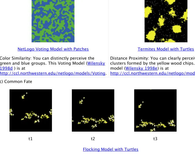 Figure 6. Examples of different perception phenomena in visualizations