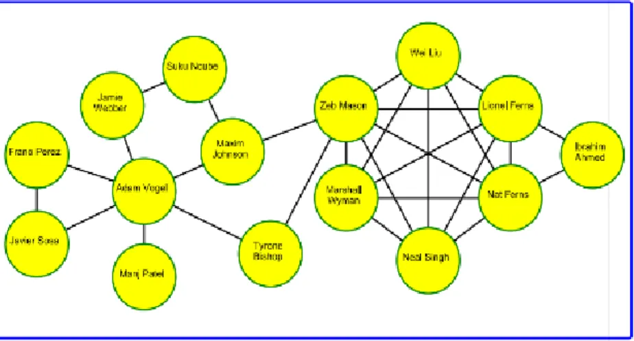 Figure 3. (l-r) Node-Link Graph and Adjacency Matrix conditions in the NetIQ experiment 