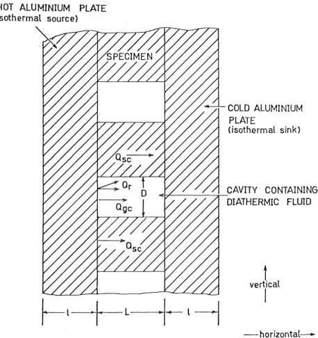 FIGURE 1-1 SKETCH OF A CAVITY SHOWING ITS MAIN COMPONENTS 