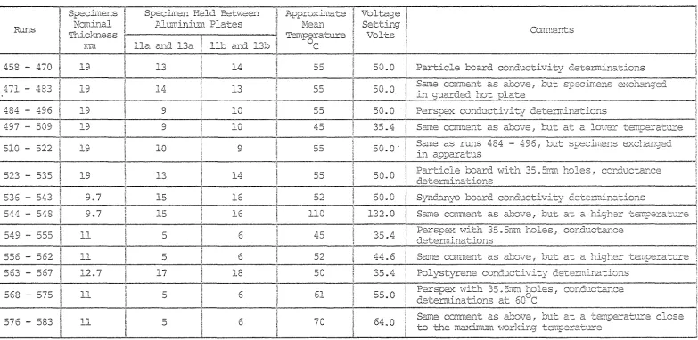 TABLE 3-3 Rc.n.s 458 to 583 -E::~eri.l-nental 