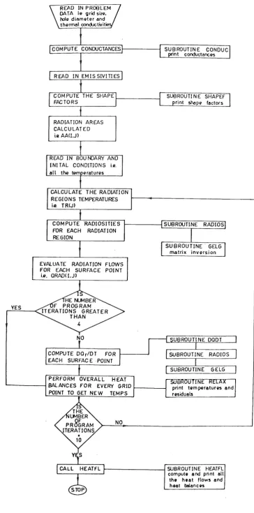 FIGURE i-2 fLOWSHEET Of THE 