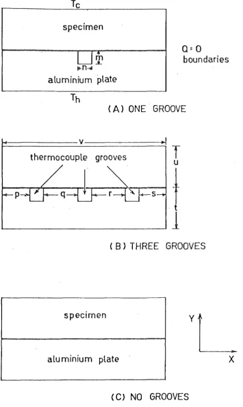 FIGURE 1-3 SKETCHES OF THE TWO DIMENSIONAL CONFIGUMTIONS USED IN THE SURFACE TEMPERATURE SIMULATIONS 
