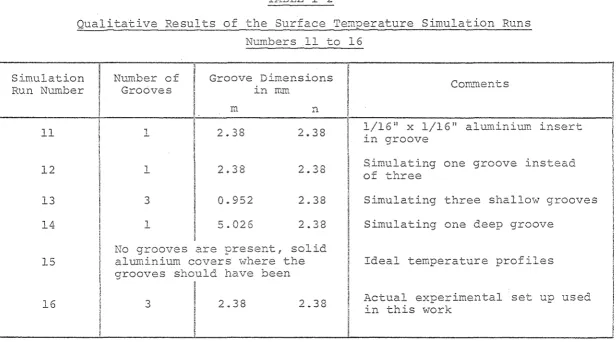 TABLE l-2 Qualitative Results of the Surface Temperature Simulation Runs 