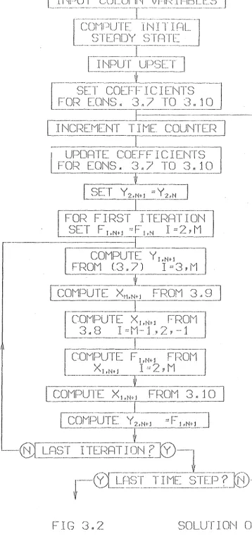 FIG 3.2 Sc I l)T ]' O''"l ()f ·,_ .) -· I ' -· I ... I 