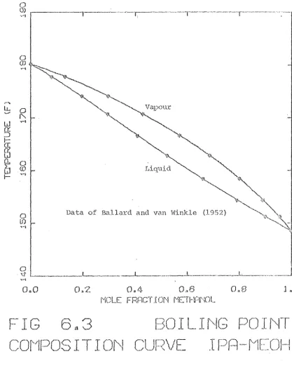 FIG COMPOSITION 