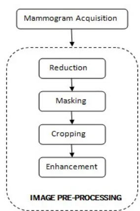 Figure 5: Block diagram of the proposed method 