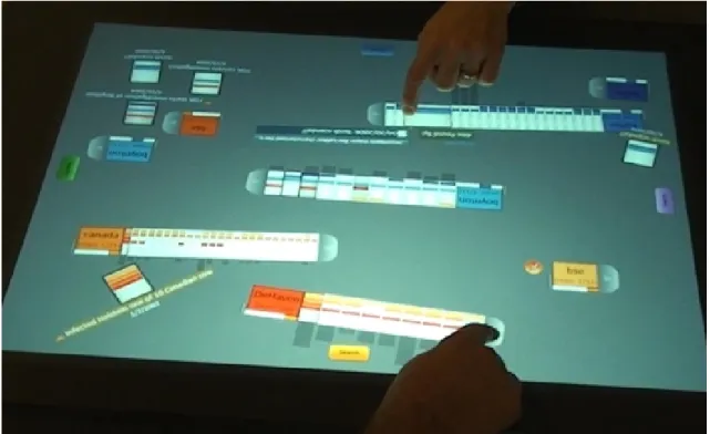 Figure 2.2: Co-located Collaborative Information Visualization with Tabletop Displays Examples.