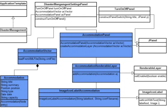 Figure 2.11: Prototype implementation. The accommodation class [OCM + 12].