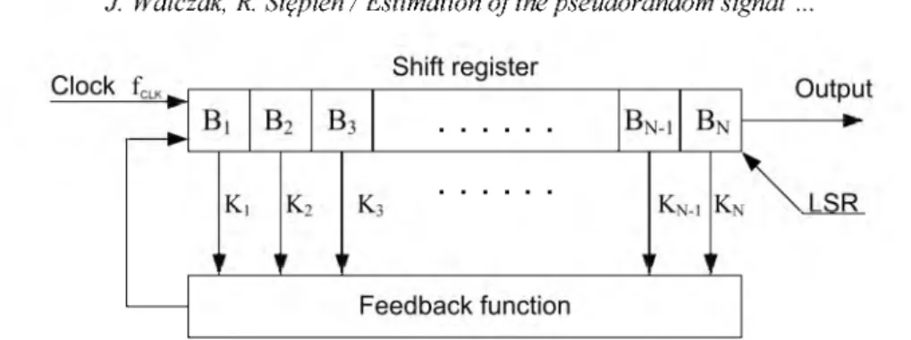 Fig.  2.  The Linear Feedback Shift Register generator