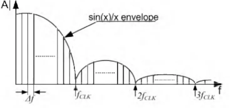 Figure  4  illustrates  an  exemplary  amplitude  spectrum  of  the  pseudorandom  sequence  [3]