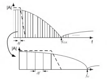 Fig.  5. Use of a part of the amplitude spectrum