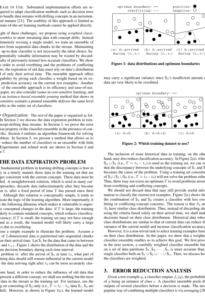 Figure 1: data distributions and optimum boundaries