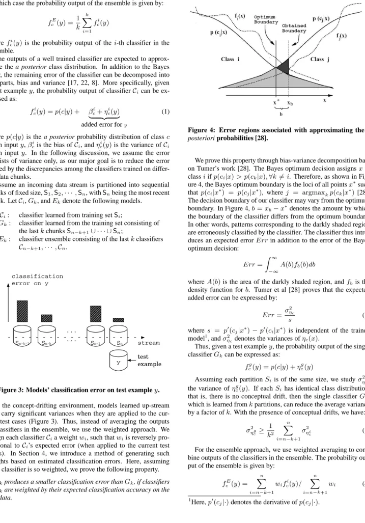 Figure 3: Models’ classification error on test example y.