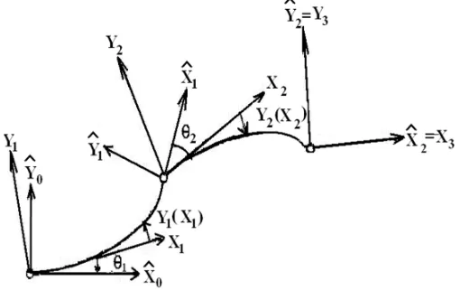 Fig. 1. The Planar Two-Link Flexible Manipulator [14]. 