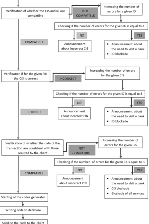 Figure 2b. Diagram of the server application if it receives a request for code generation