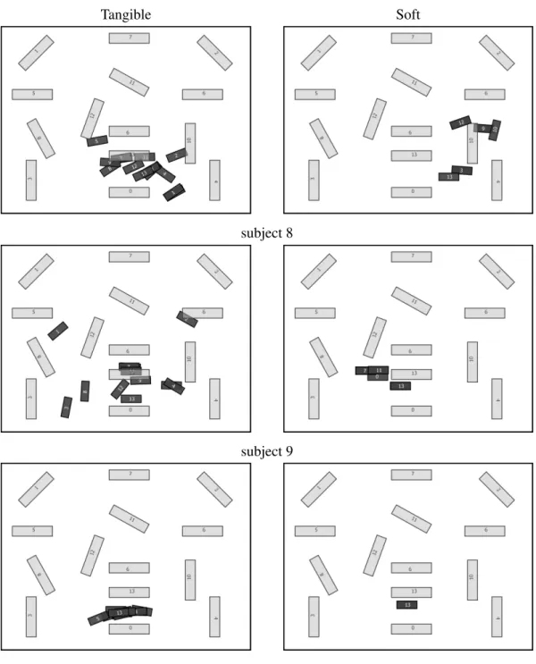Figure 4.16: Users who showed different behaviour in terms of both location and orientation.