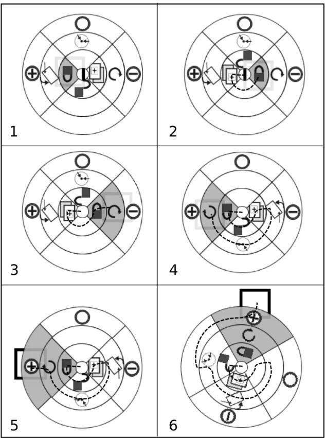 Figure 3.6: The steps for setting the read-only, manual-rotate, and enlarge attribute values using Polar Gates.