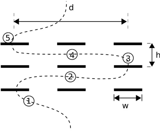 Figure 3.8: A worst-case scenario for setting a sequence of attributes using a grid gate.