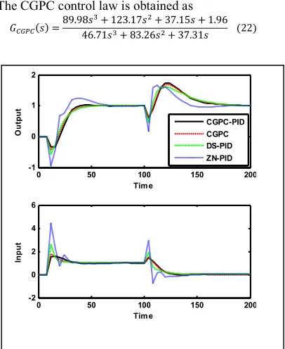 Fig. 5: Simulation Result for Example 3  