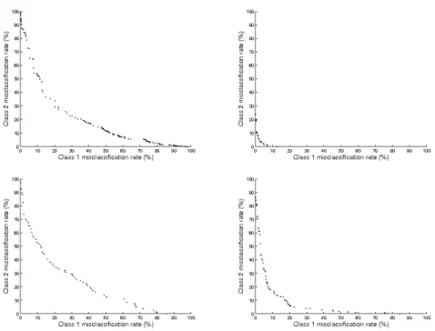 Fig. 9. Example trade-off fronts. Top right plot Adult data set, top right Breast cancer Wisconsin (original) data set, bottom left Breast cancer data set, bottom right Statlog (Australian credit approval) data set.