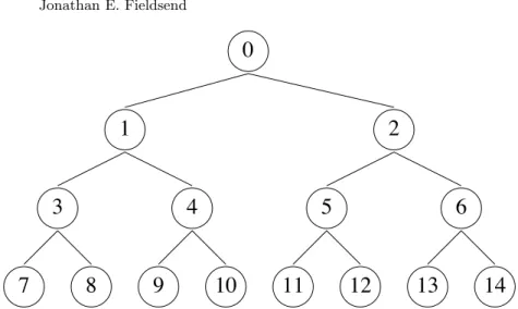Fig. 3. Illustration of a full A-ary tree with L layers, where A=2 and L=3.