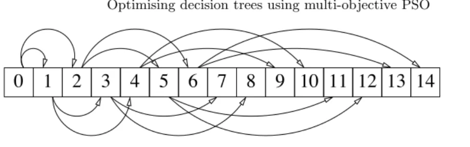Fig. 4. Illustrative node array.