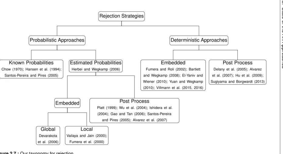 Figure 2.7.: Our taxonomy for rejection