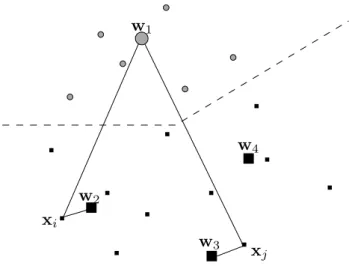 Figure 4.2.: Sketch of an artificial binary setting. The two decision borders are defined by the prototype pairs (w 1 , w 2 ) and (w 1 , w 4 )