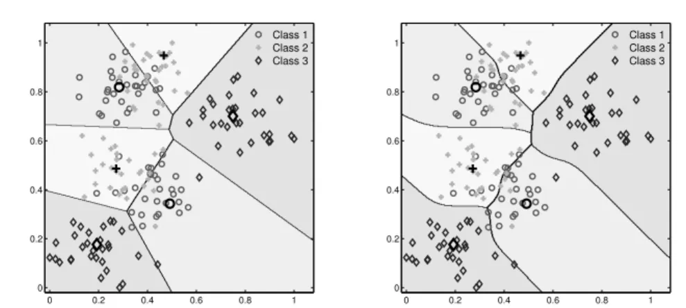 Figure 2.1: Visualization of the receptive fields of two nearest prototype classifiers