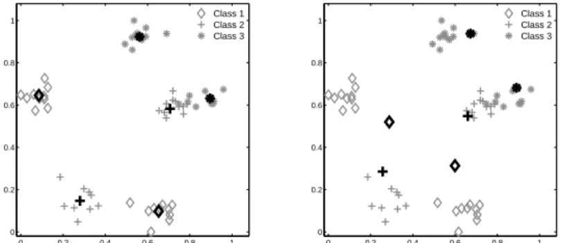 Figure 1: Artificial training data sets and prototype constellations identified by GLVQ, RSLVQ, GMLVQ and MRSLVQ in a single run.