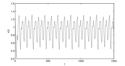 Figure 3.6: 1500 points in Mackey-Glass time series.