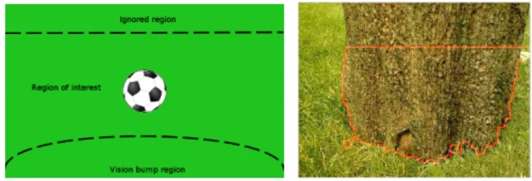 Fig. 4. Accuracies in the course of training for the artificial data sets.