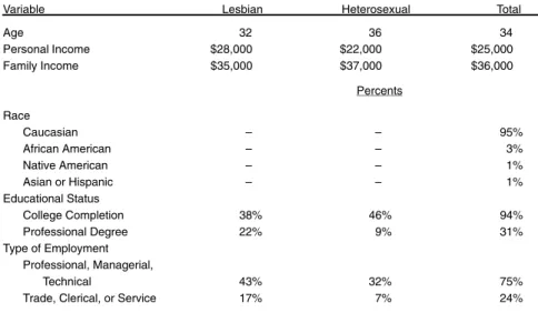 TABLE 2. Demographic Variables