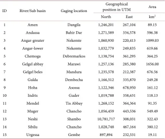 Table 1. Data availability and source for the selection of stations. 